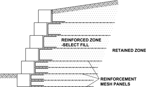 stable-slope-drawing01 Stable Slope diagram 1